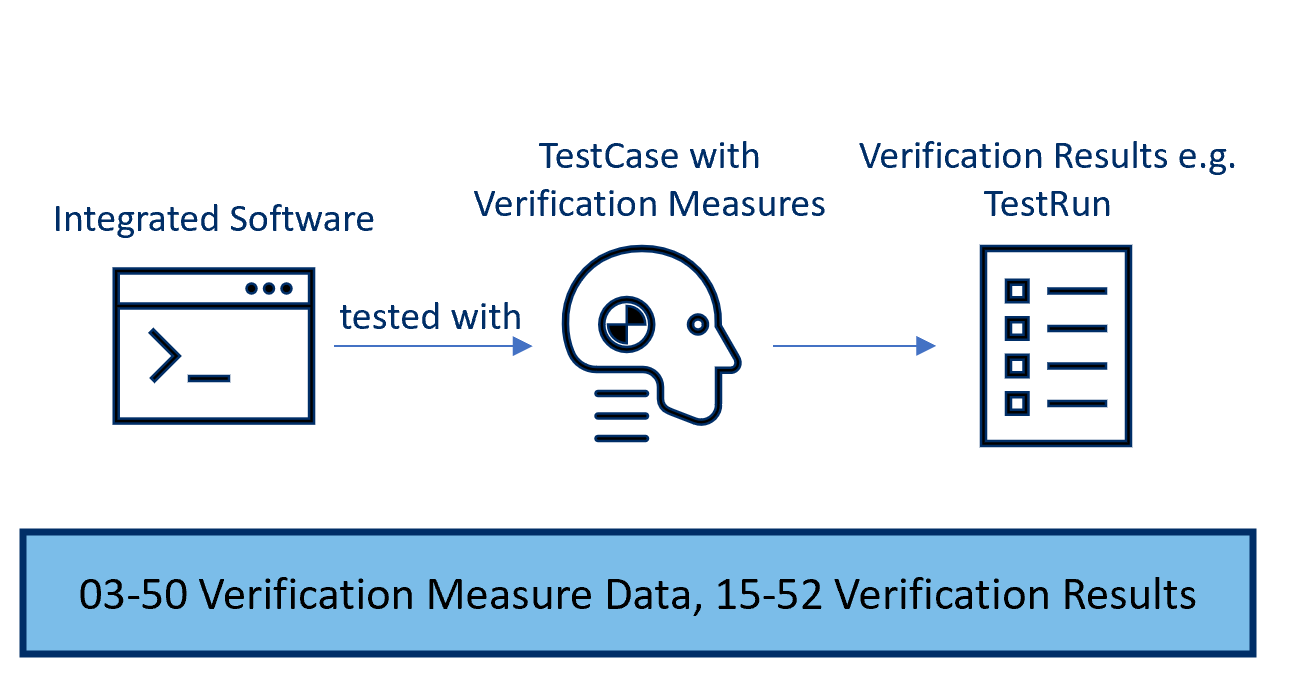Swe1 To Swe6 Process SWE.6 – Software Qualification Test (A-SPICE 4.0) – The Polarion Blog